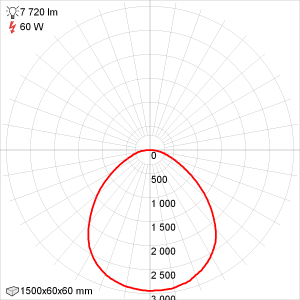 Кривая силы света Эколюмен Ритейл-VS-60/1500
