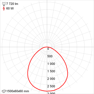     -VS-60/1500