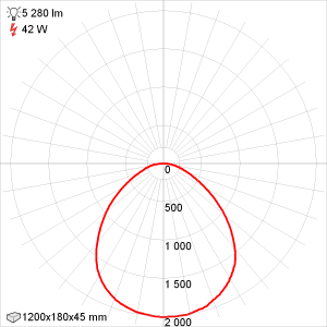 Кривая силы света Эколюмен NK-1200-VS-42-БАП-IP54-КЭ-2