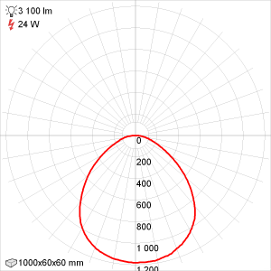 Кривая силы света Эколюмен Ритейл-VS-24/1000