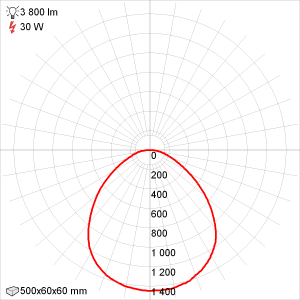 Кривая силы света Эколюмен Ритейл-VS-30/500