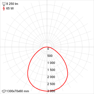 Кривая силы света Эколюмен ALM-VS-65/1200