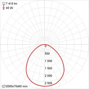 Кривая силы света Эколюмен ALM-SZ-50/1000