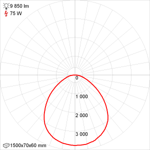 Кривая силы света Эколюмен ALM-VS-70/1500