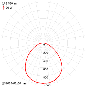 Кривая силы света Эколюмен Ритейл-VS-20/1000