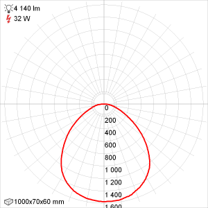 Кривая силы света Эколюмен ALM-VS-30/1000