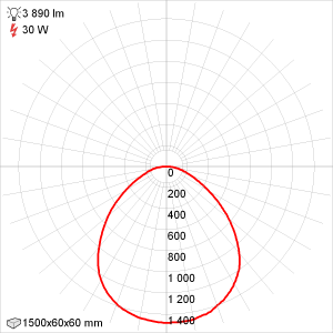 Кривая силы света Эколюмен Ритейл-VS-30/1500