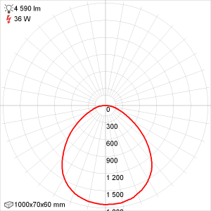 Кривая силы света Эколюмен ALM-VS-36/1000