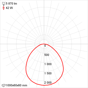 Кривая силы света Эколюмен Ритейл-VS-42/1000