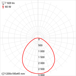 Кривая силы света Эколюмен NK-1200-VS-60-EXP-IP54-EM (аварийный)