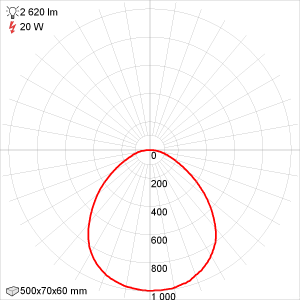 Кривая силы света Эколюмен ALM-VS-20/500