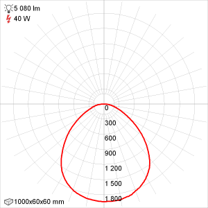 Кривая силы света Эколюмен Ритейл-VS-40/1000