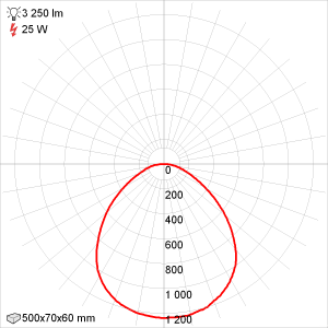 Кривая силы света Эколюмен ALM-VS-25/500