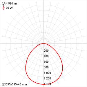 Кривая силы света Эколюмен УФ-ARM36-45