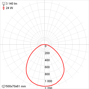 Кривая силы света Эколюмен ALM-VS-24/500
