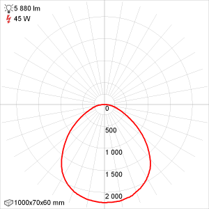 Кривая силы света Эколюмен ALM-VS-45/1000