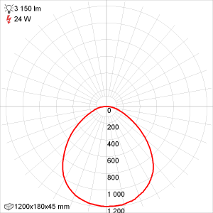 Кривая силы света Эколюмен NK18.19.117.10.5