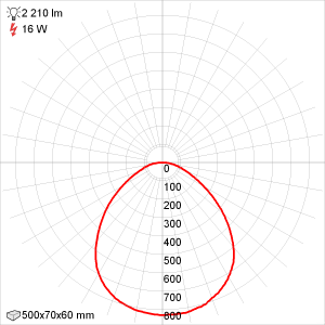     ALM-VS-30/500